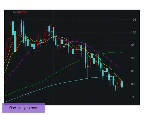 Vini 交易对转会市场的影响分析与趋势判断