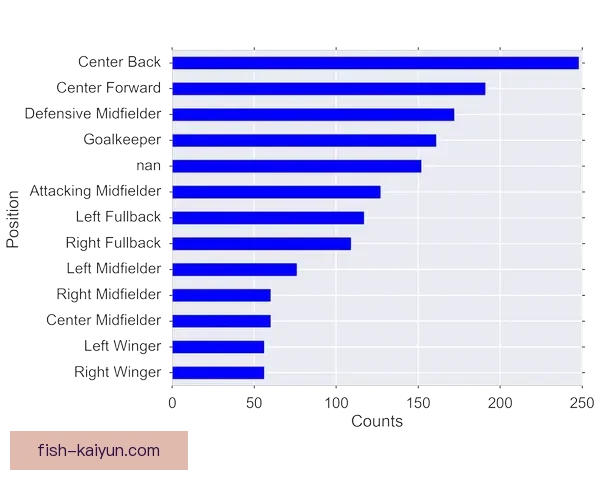 足球历届冠军数据分析与统计趋势值得关注