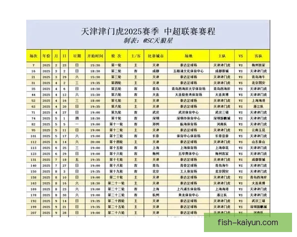 中超冠军候选球队持续提升竞争力，赛季前景备受关注